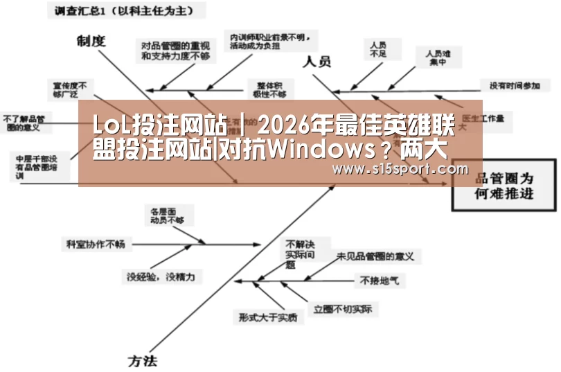 LoL投注网站 | 2026年最佳英雄联盟投注网站|对抗Windows?两大国产操作系统合并(图2) 2026年最佳英雄联盟投注网站