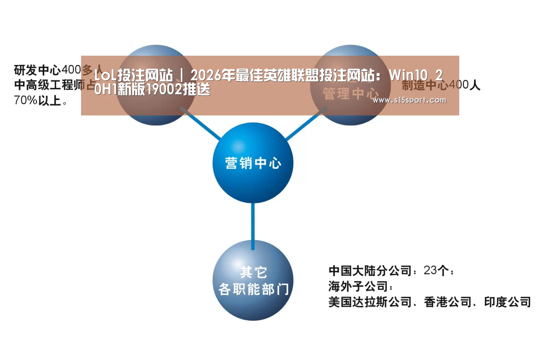 LoL投注网站 | 2026年最佳英雄联盟投注网站:Win10 20H1新版19002推送(图3) LoL投注网站官网